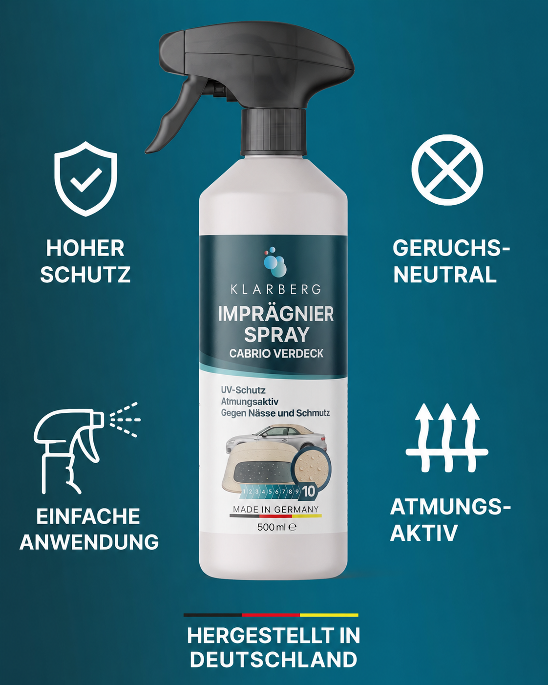 KLARBERG Imprägnierspray - Imprägnierung für Cabrio Verdeck