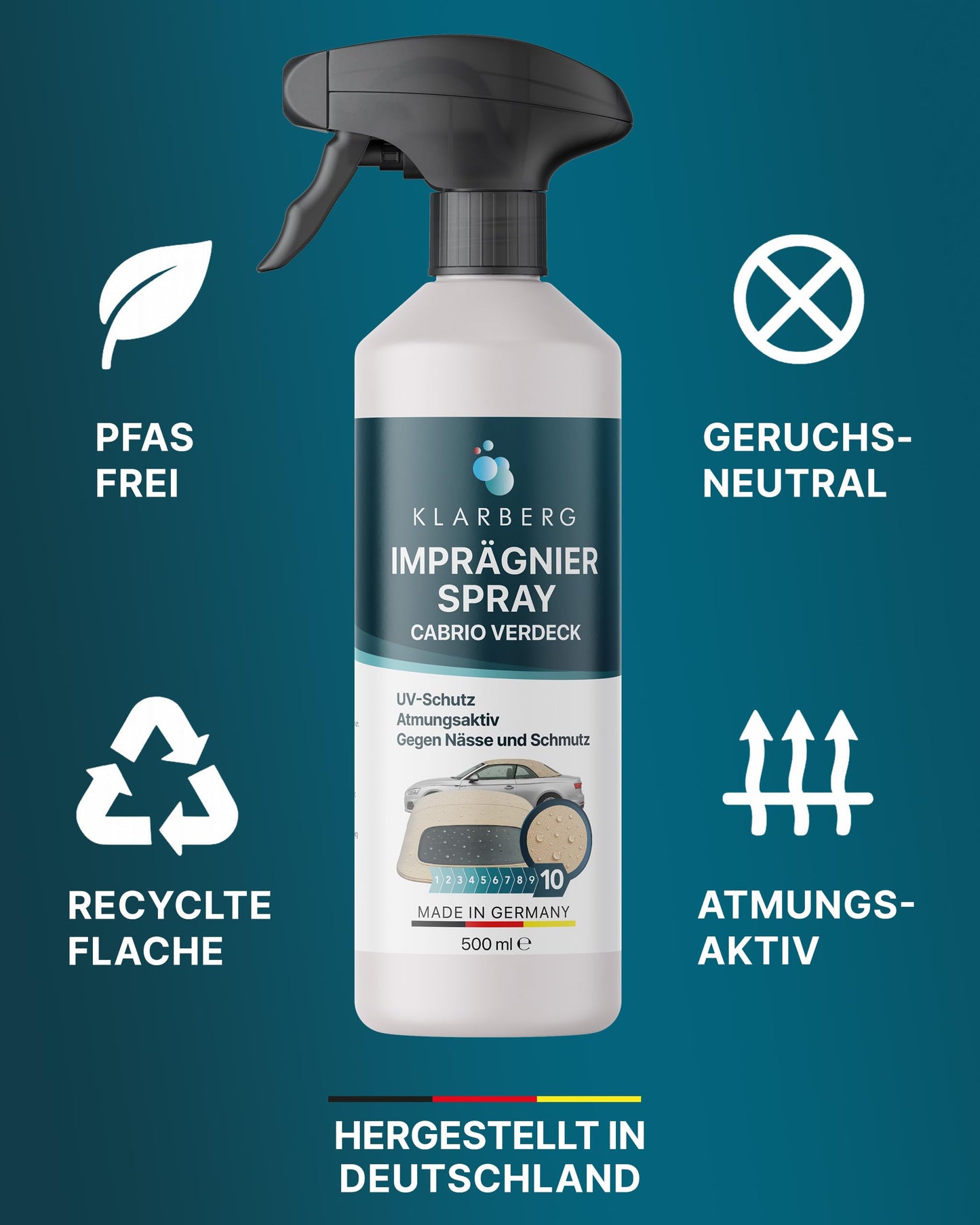 KLARBERG Imprägnierspray - Imprägnierung für Cabrio Verdeck